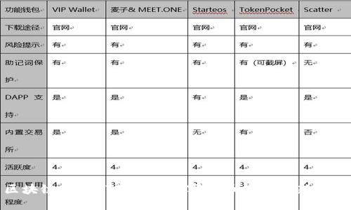 区块链主题ETF：探寻数字货币投资的新机遇