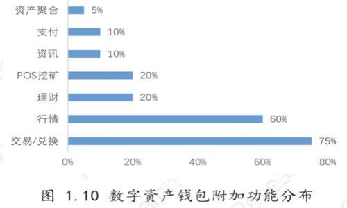 如何将USDT安全转入Tokenim：完整指南与常见问题解答