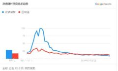 抱歉，您提到的“tokenim