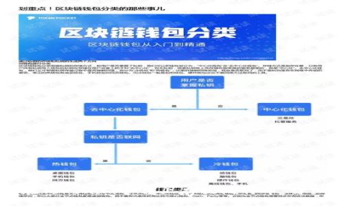 如何在Tokenim平台上存放比特币：详细指南