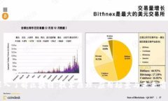 深入了解区块链：技术原
