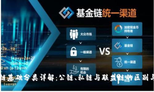 区块链基础分类详解：公链、私链与联盟链的区别与应用