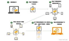 马士基区块链：全球航运