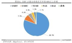 如何修改Tokenim密码：详细