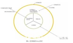  区块链业务部门职责详解