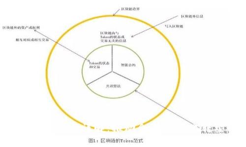  区块链业务部门职责详解：推动企业数字化转型的核心力量
