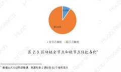 Tokenim币价格分析与预测：
