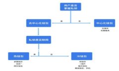 以下是您请求的内容的结