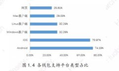 如何安全存储tokenim助记词