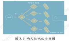 区块链交易平台定制：全