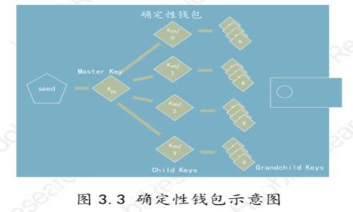 区块链交易平台定制:全面解析及未来发展趋势