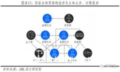 区块链快速切换模式解析