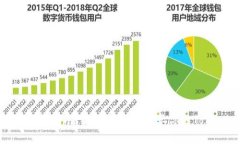 Tokenim分享指南：如何有效