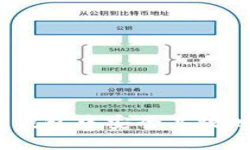 如何在Tokenim钱包中安全高效地卖币：完整指南