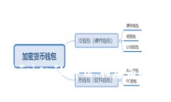 深入解析某App的TokenIM算法