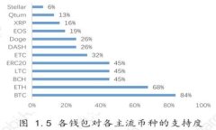 区块链基金的背景及其影