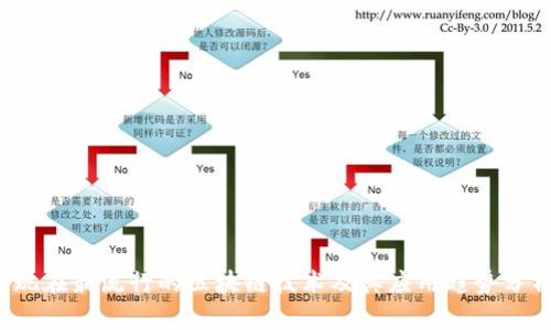  现在最流行的区块链技术及其应用趋势分析