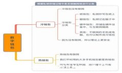 区块链挖金邀请码详解及