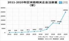 如何下载和使用Tokenim钱包