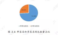 全面解析Tokenim充值火币的