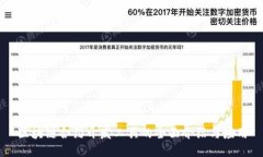 区块链合约开发工具的全